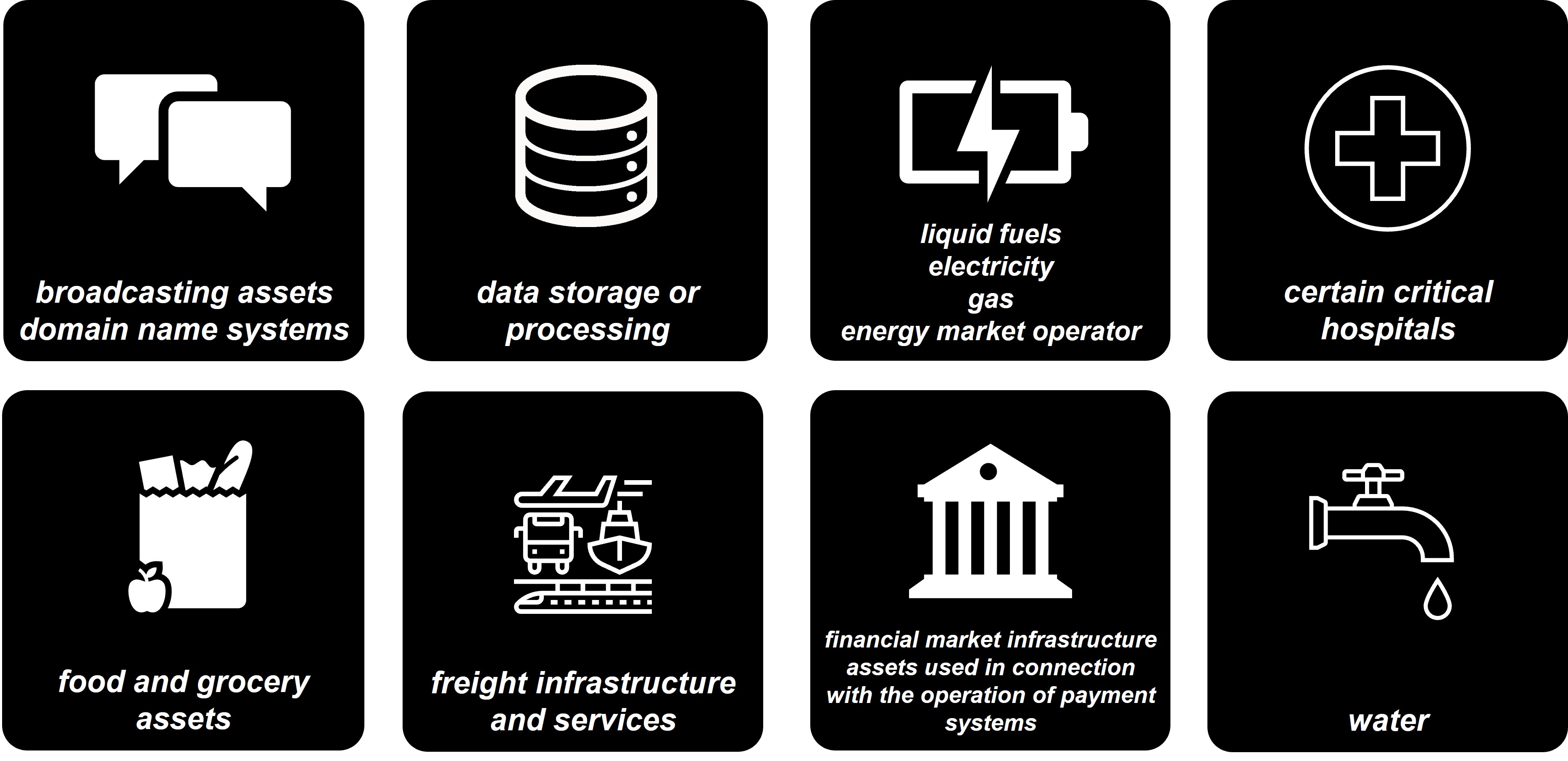 Application of RMP rules