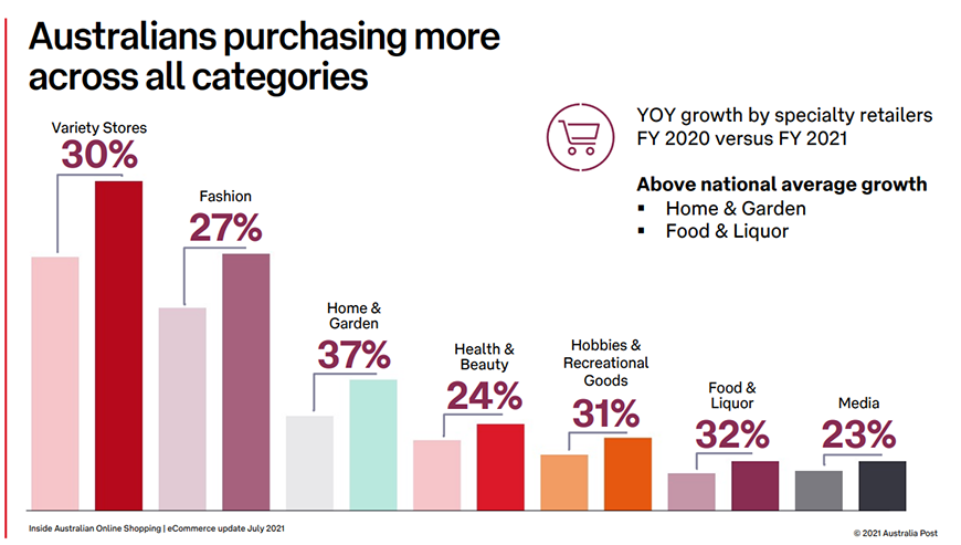 Image of Purchase volume in online shopping YOY comparison