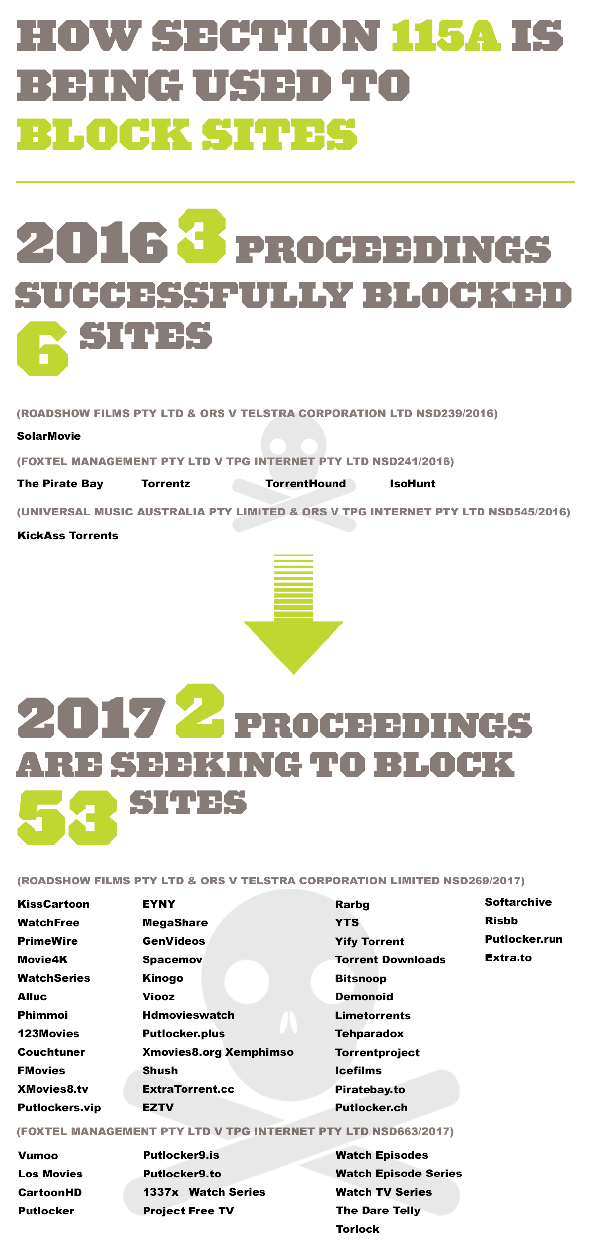 Proceedings under s115A infographic