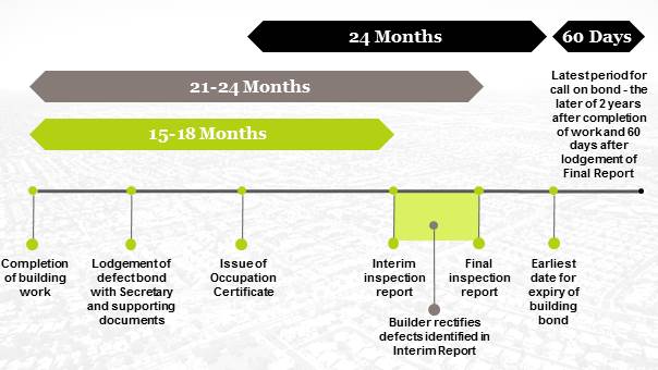 Clayton Utz Get ready for the new NSW Strata Defects Regime 2017