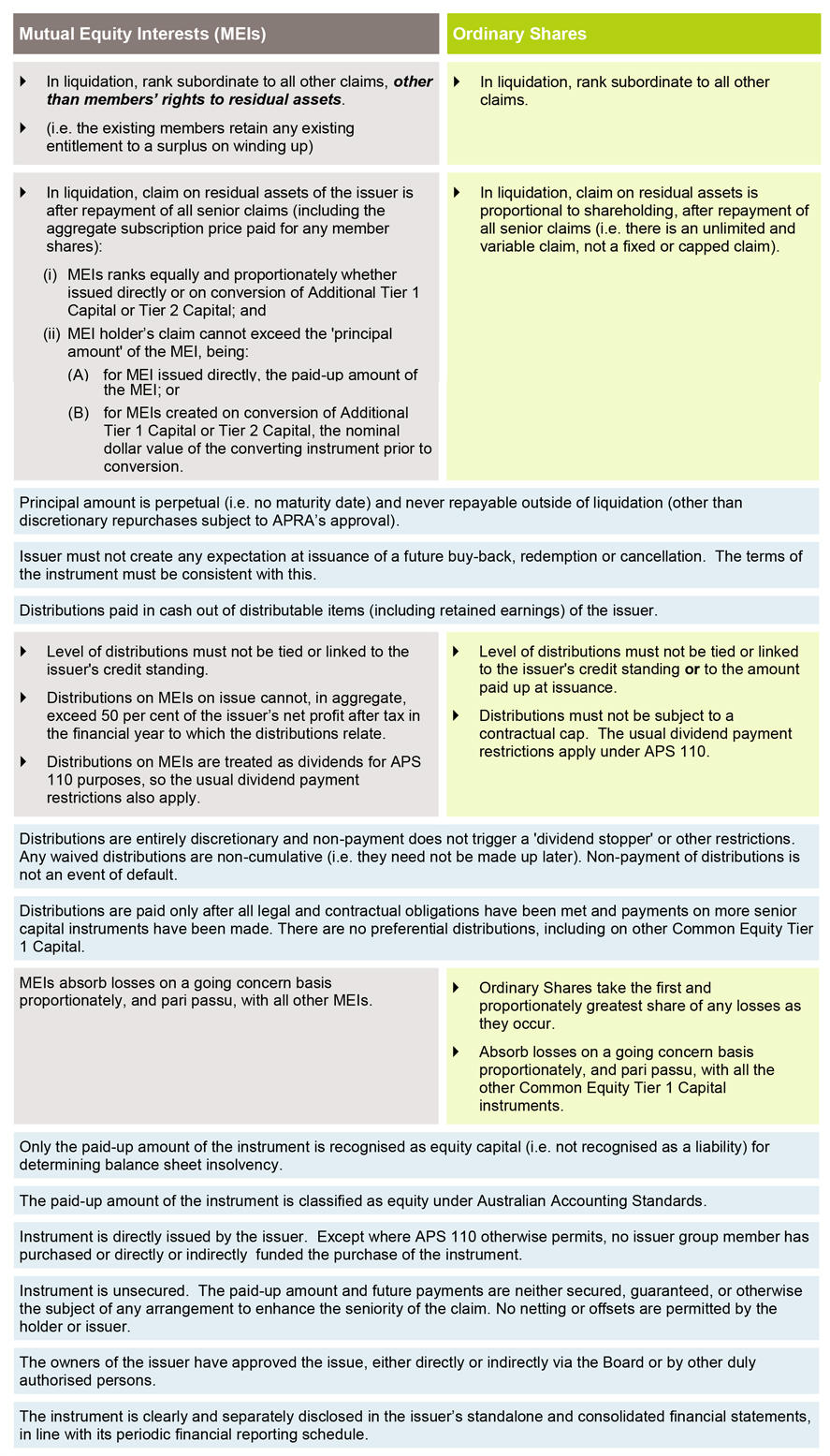 Table - Summary of final requirements for direct issued MEIs 