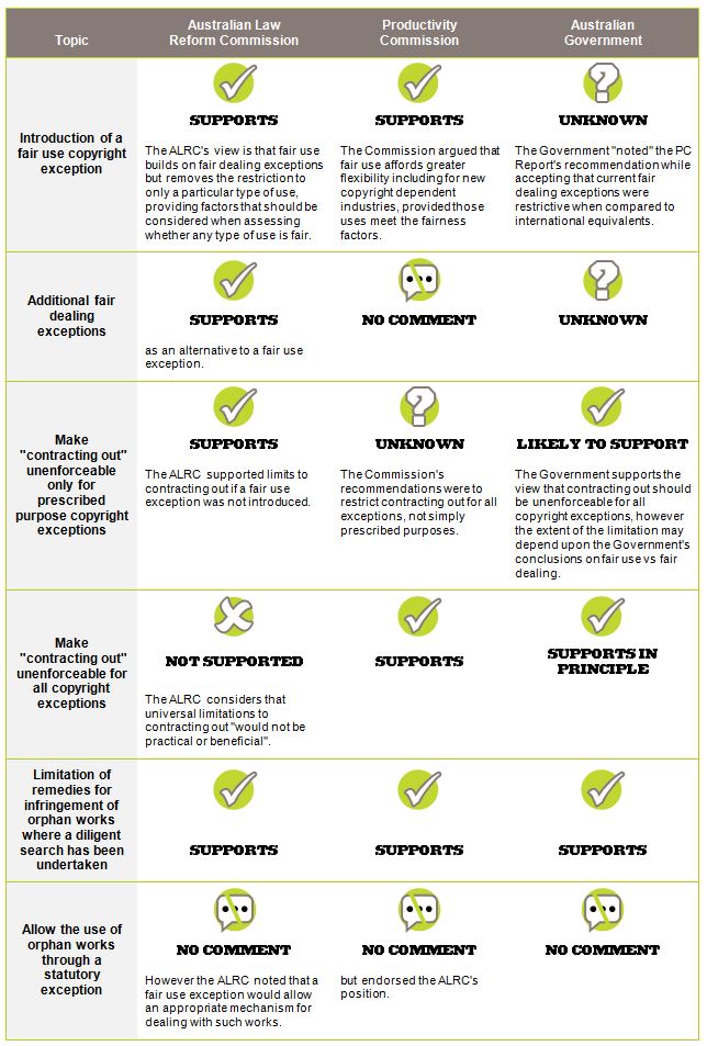 Clayton Utz - The vexed issue of Australian copyright law reform Australia\