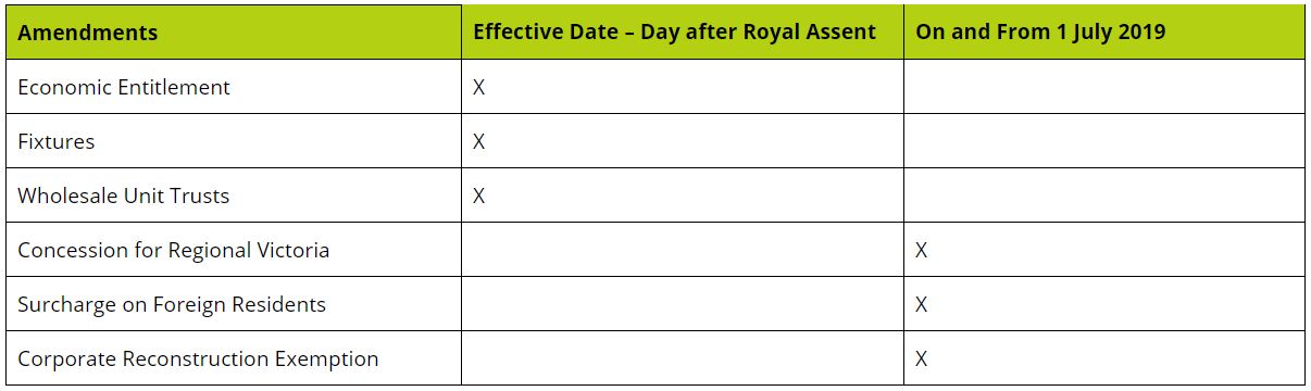 Image of Victorian Budget Bill table 2019