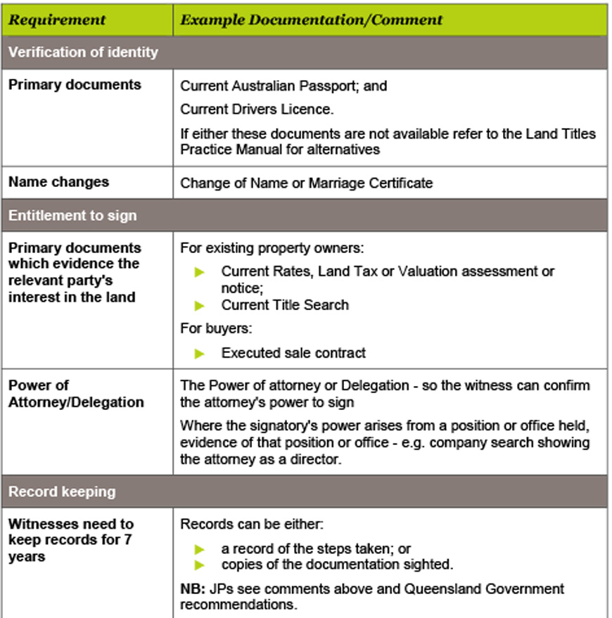 Image showing Summary of requirements and example documentation