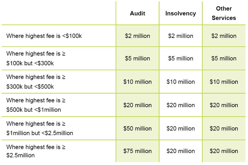 The new Federal Chartered Accountants Australia and New Zealand Professional Standards Scheme