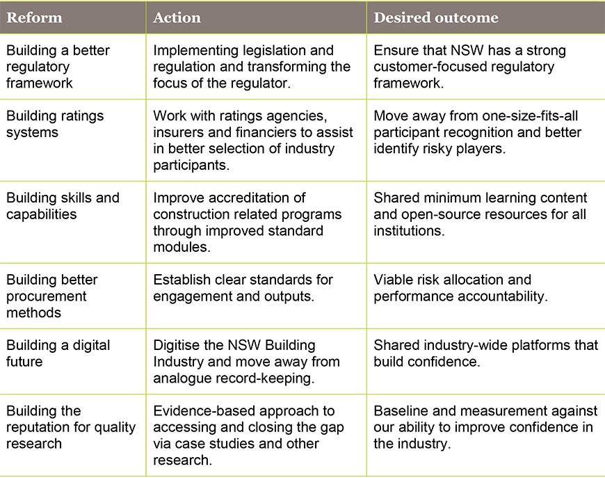 Image of the Six Reforms Pillars