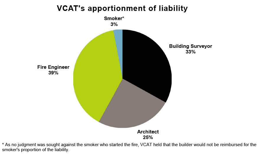 VCATs-Apportionment-of-liability