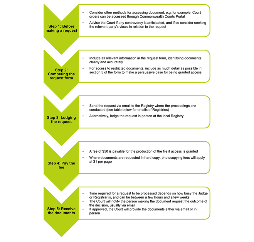 Federal Court diagram