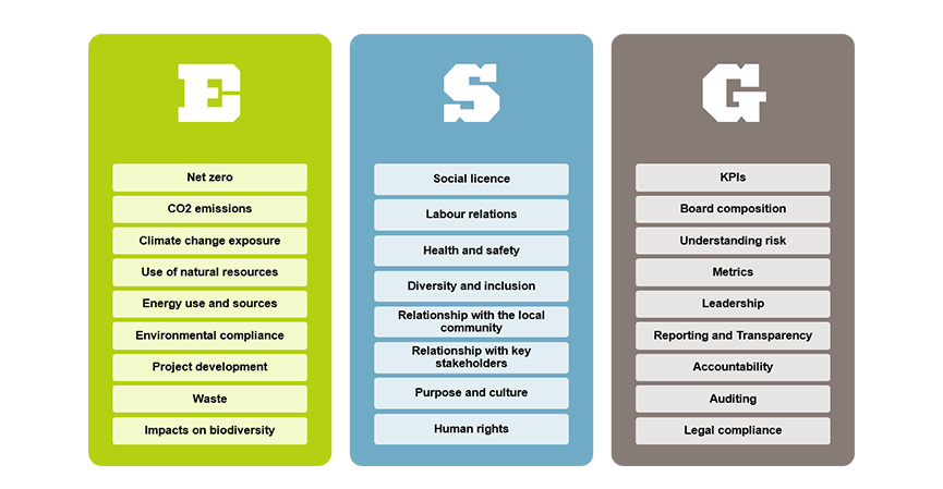 Image showing the many facets of ESG