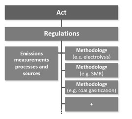 Australian Guarantee of Origin scheme for renewable electricity and green products released for consultation - scheme