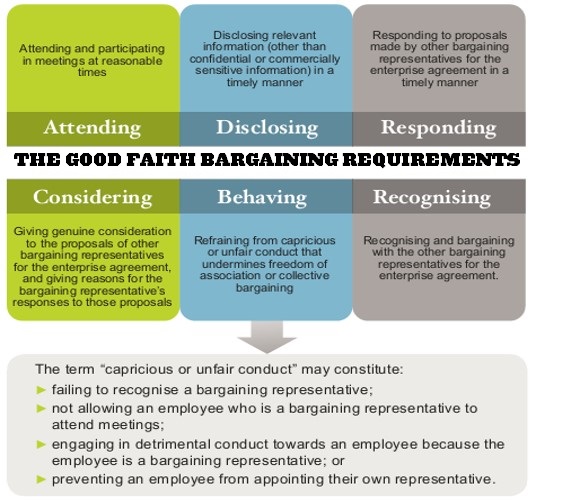 The resurgence of enterprise bargaining 03 what to expect when you\