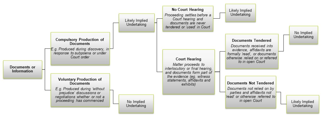 step-by-step chart