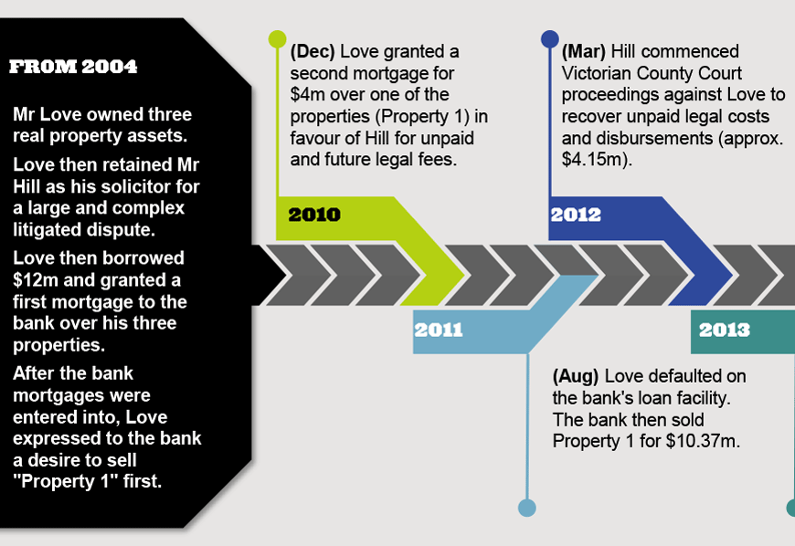 Timeline 1