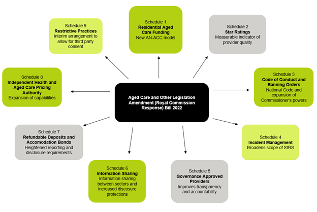 Royal commission response bill