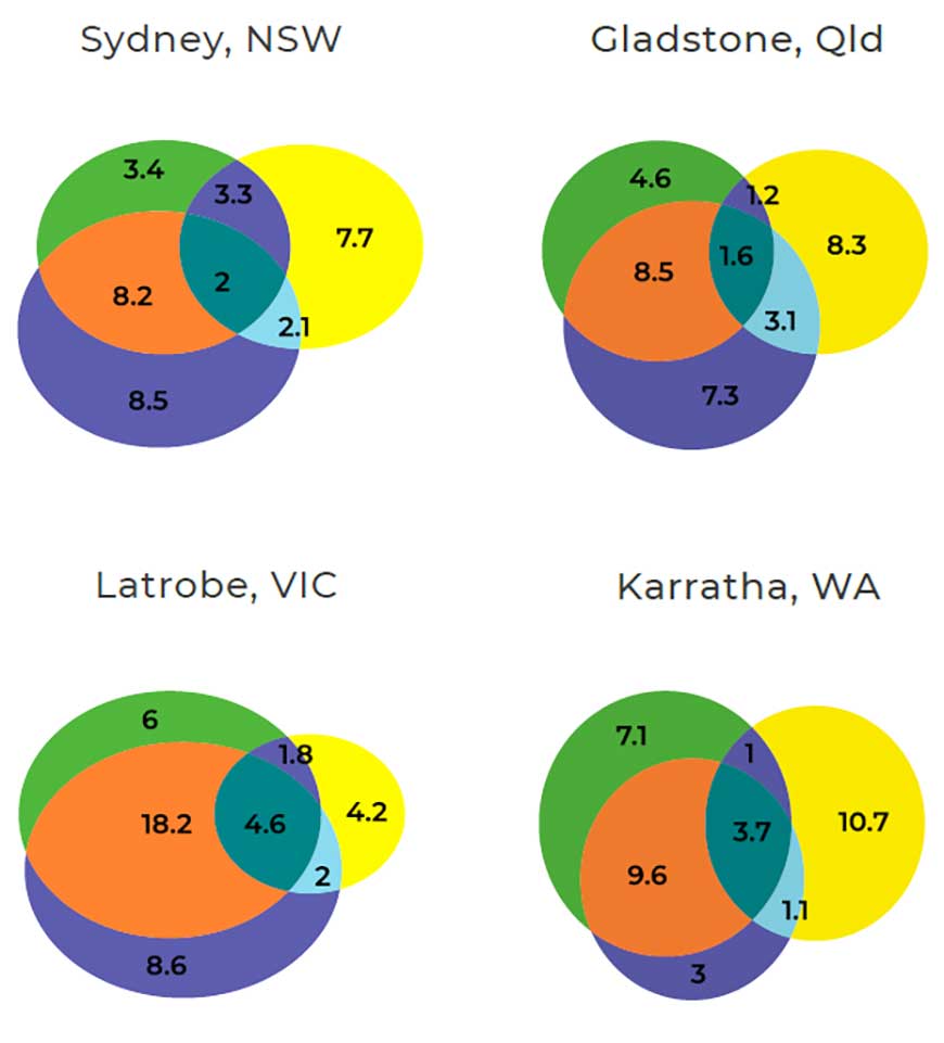 Potential wind sites