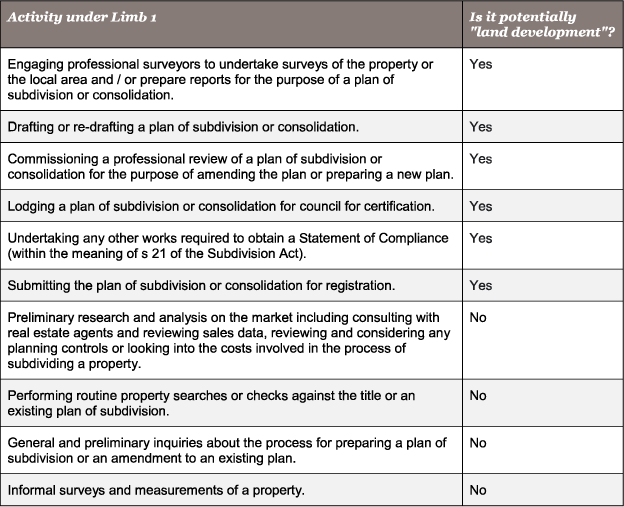 table 1 - Victoria provides guidance on what constitutes land development