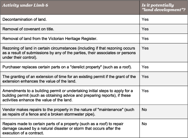 table 2 - Victoria provides guidance on what constitutes land development